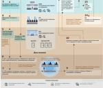 Инфографика ЕГЭ