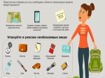 ЧТОБЫ НЕ ЗАБЛУДИТЬСЯ….