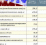 Инфографика. Как за год выросли цены в Алтайском крае - Газета Районные вести