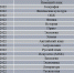 О школьном этапе Всероссийской олимпиады школьников - Комитет по образованию