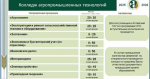 В с. Советское состоялось встреча учащихся школ Советского района с представителями Алтайского государственного аграрного университета